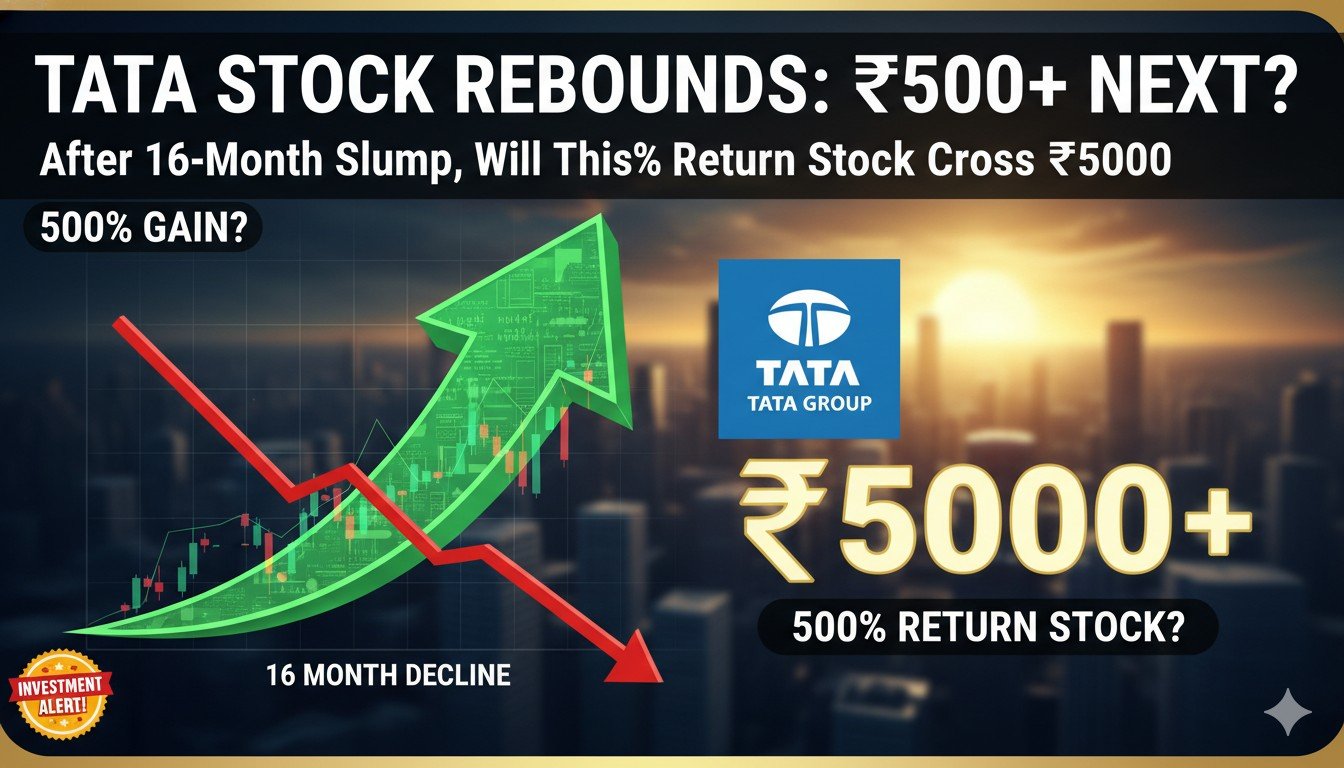 ट्रेंट लिमिटेड का शेयर चार्ट दिखाता हुआ ग्राफ, जहां गिरावट के बाद तेजी नजर आ रही है।